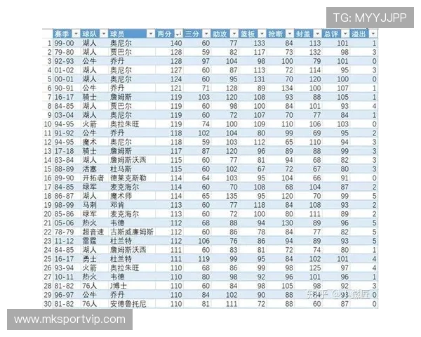 NBA最新统计数据详细包括哪些关键指标和分析内容
