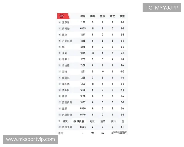 NBA火箭队近期战况全方位分析报告