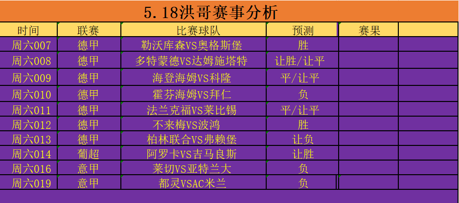 关于拜仁慕尼黑豪取胜利，德甲领跑积分榜稳坐榜首位置的信息