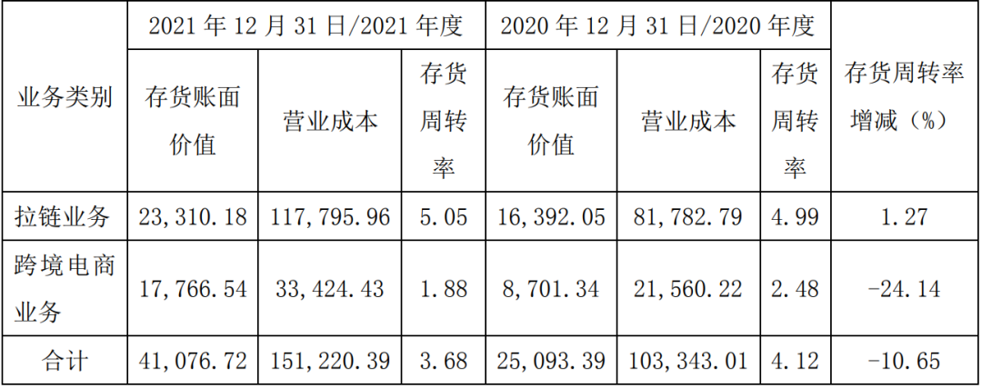 福建浔兴股份发布2021年年度业绩报告，净利润同比增长20%