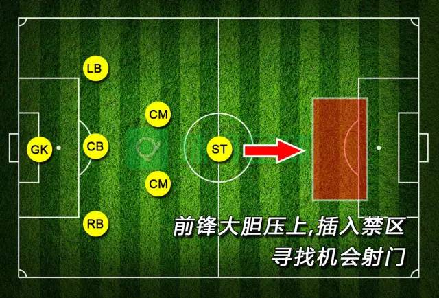 国内足球锦标联赛的战术解读