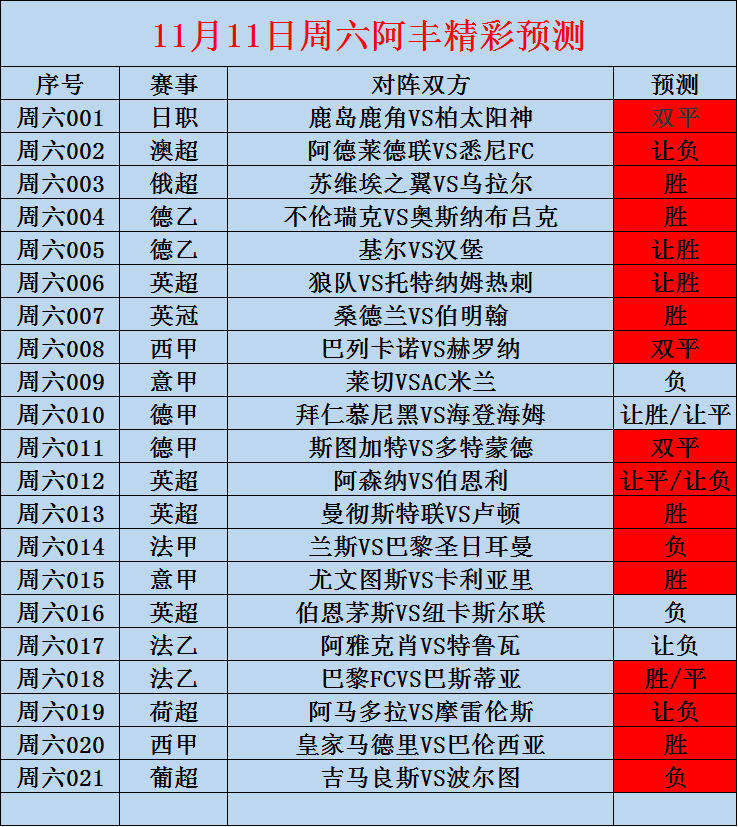 佛罗伦萨客场大胜博洛尼亚，积分榜攀升