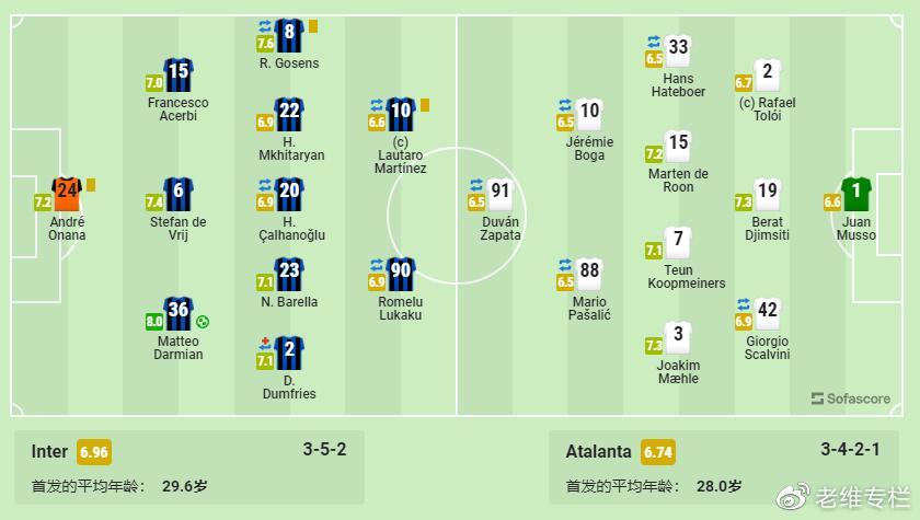 亚特兰大备战国际米兰，双方实力对比