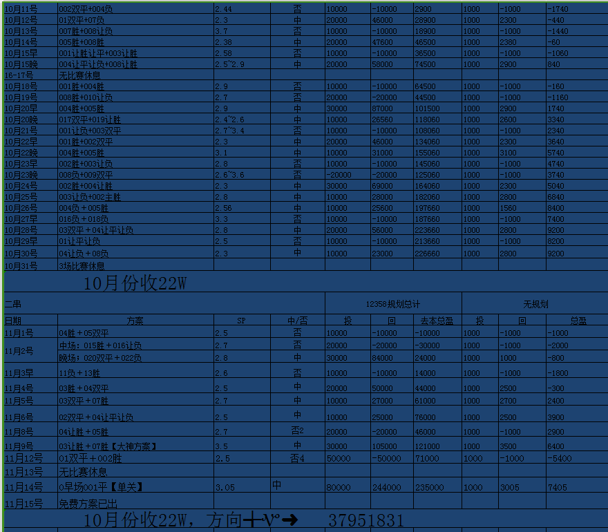 华兹利甩开降级泥潭，表现逐渐改善争取保级