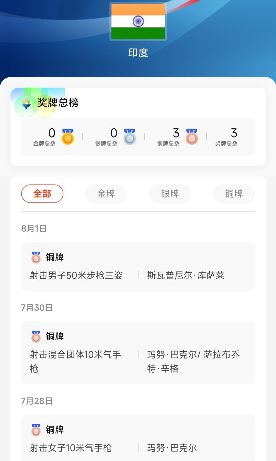 MK体育-俄罗斯射击手表现稳定，收获铜牌