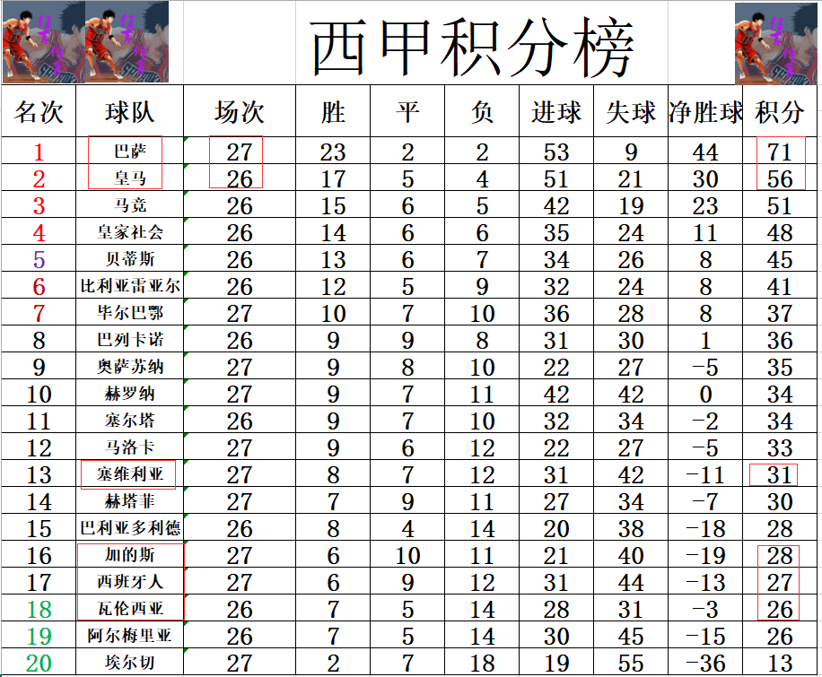 MK体育-塞维利亚寻求客场胜利，提升积分榜排名