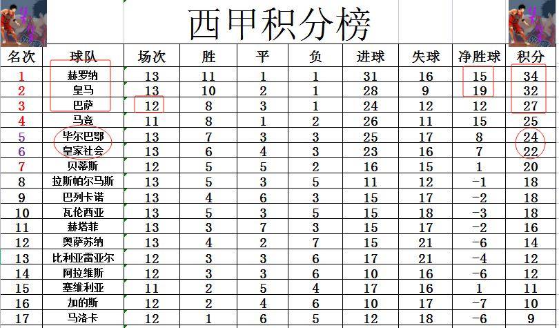 MK体育-皇马客场逆转，继续领跑积分榜