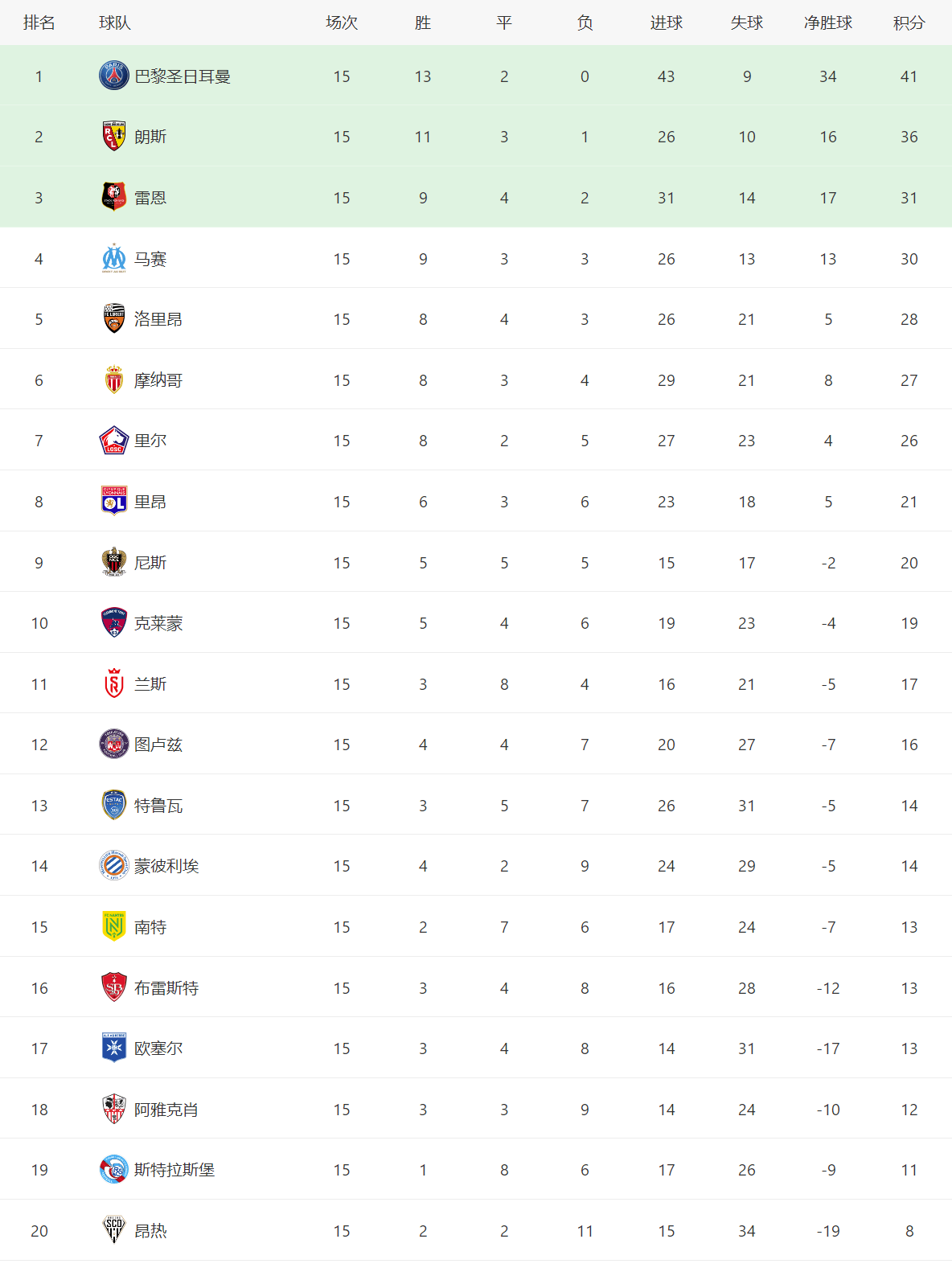 拜仁慕尼黑保持连胜状态，稳固领先积分榜位置